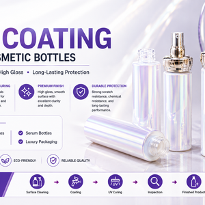 UV Coatings