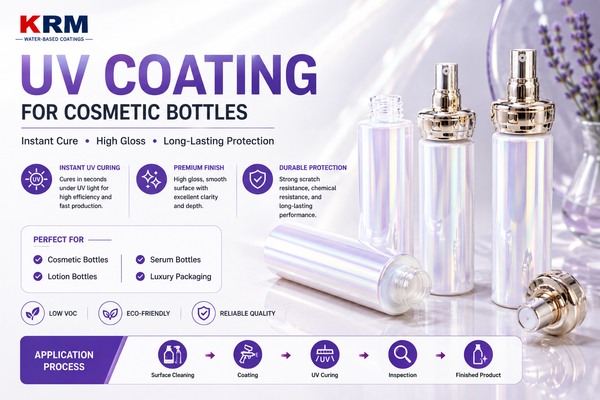 UV Coatings