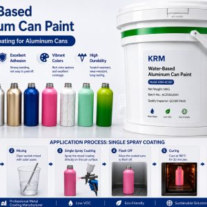 Water-based Aluminum Can Paint